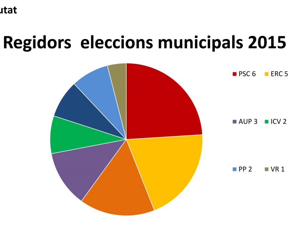 Imagen noticia
