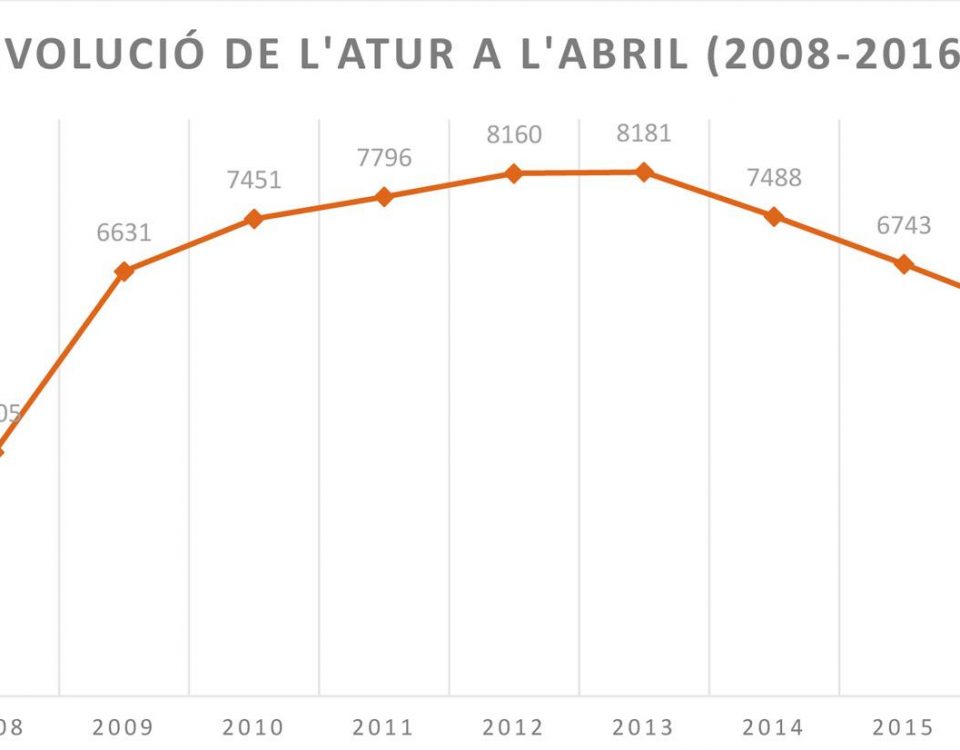 Imagen noticia