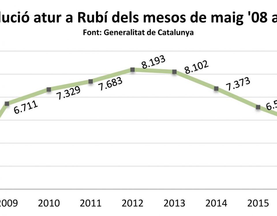 Imagen noticia