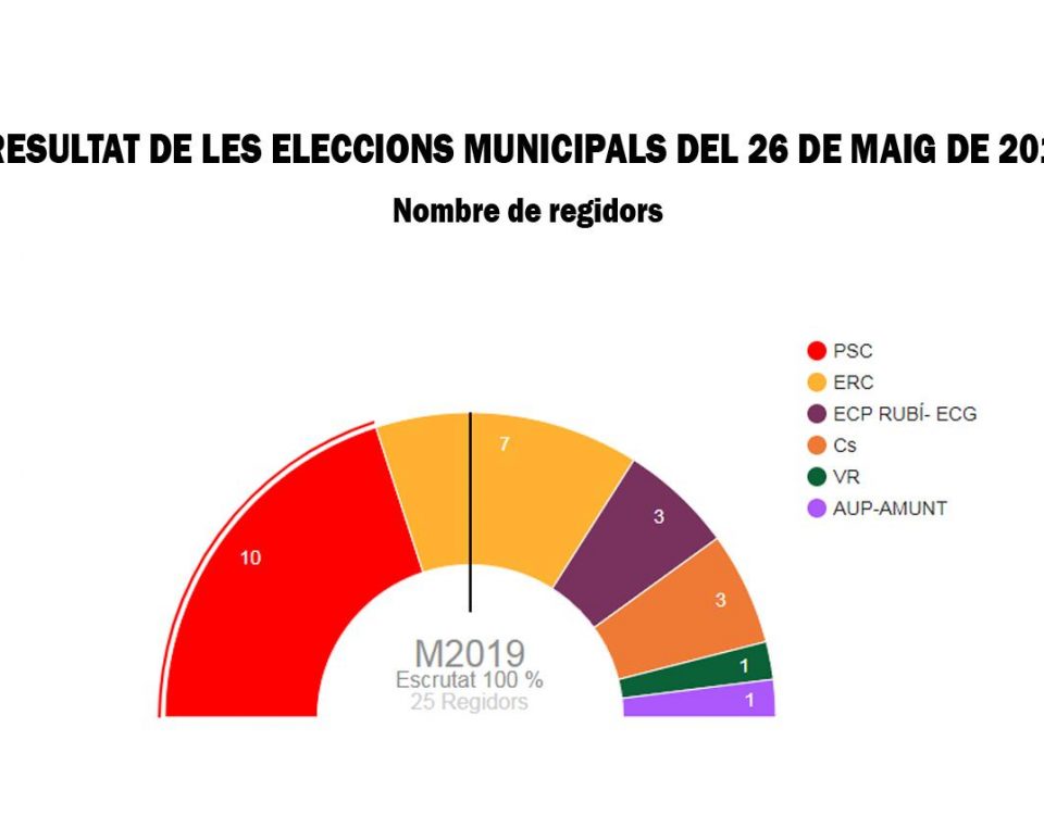 Imagen noticia
