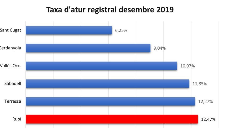 Imagen noticia