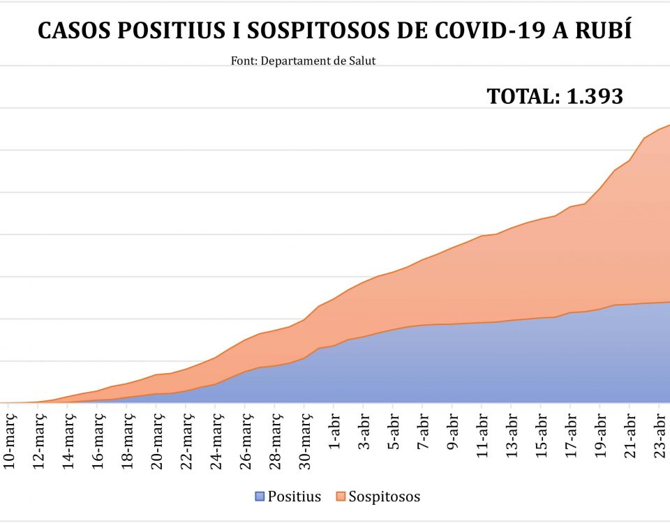 Imagen noticia