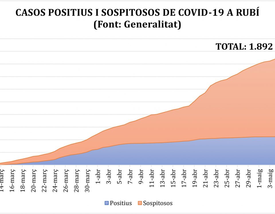 Imagen noticia