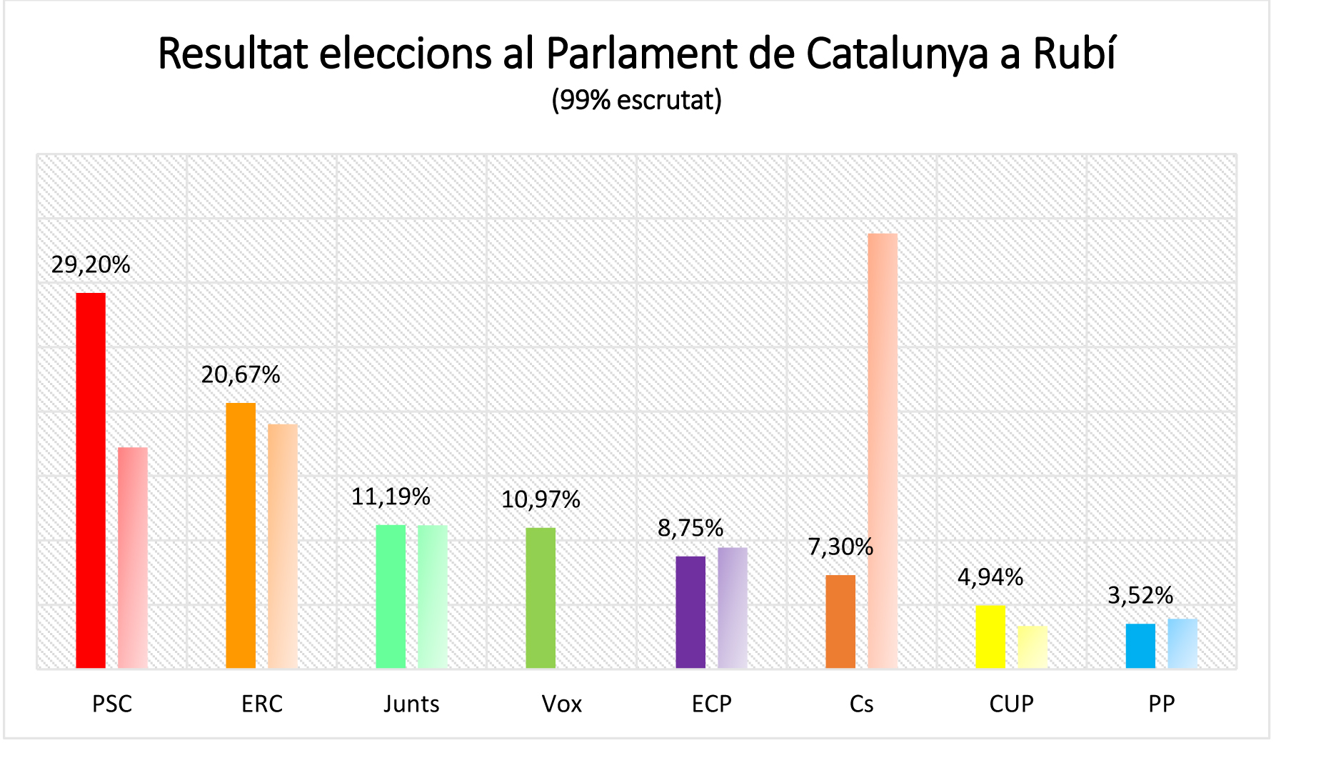 parlament de catalunya, eleccions, rubí